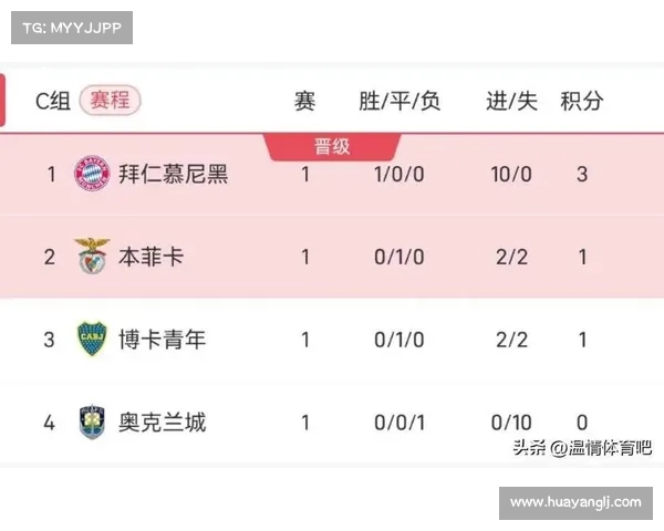 南美足协抗议世俱杯名额分配不公要求增加至8个席位 南美足协抗议世俱杯名额分配不公要求增加至8个席位